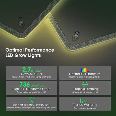 Panel LED 600W - Espectro Completo