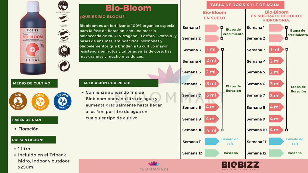 Try-Pack Outdoor - BIOBIZZ