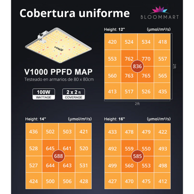 Panle LED Viparspectra V1000