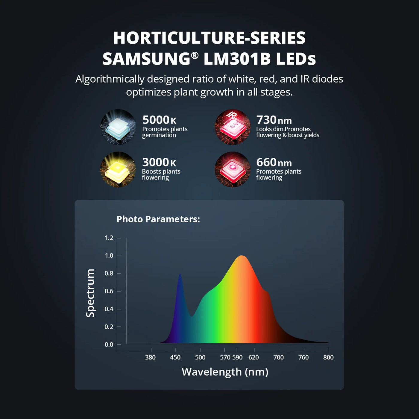 Panel LED Viparspectra P1000