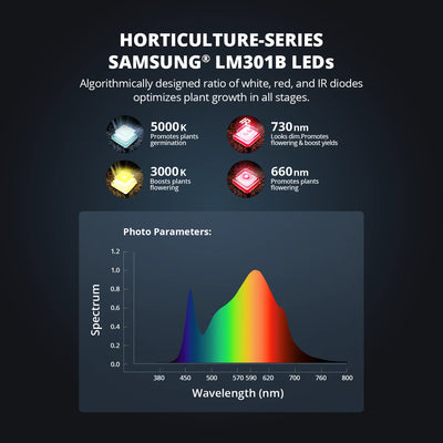 Panel LED Viparspectra P1000