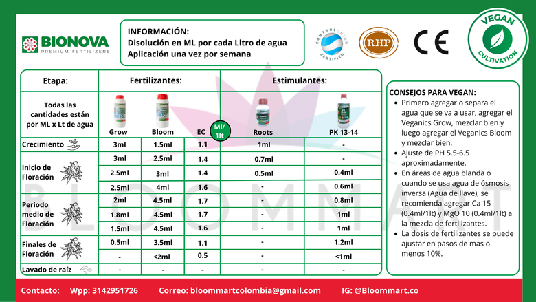 Tabla de dosificación Bionova Roots enraizante orgánico