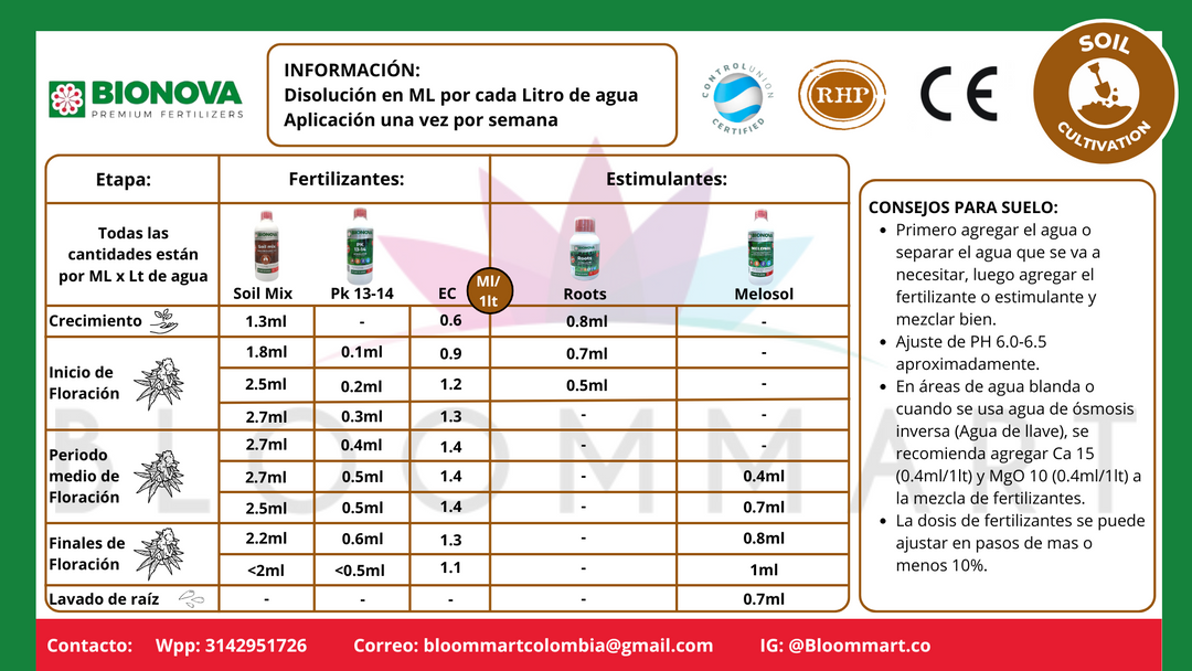 Tabla de dosificación Bionova Soil Mix – guía de aplicación para cultivo en tierra