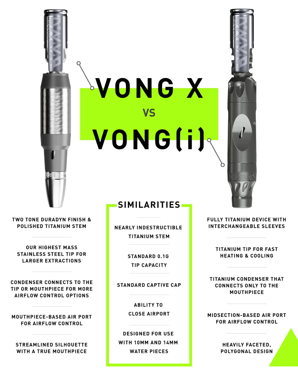 Comparación DynaVap VonG X vs VonG i diferencias características flujo aire Colombia
