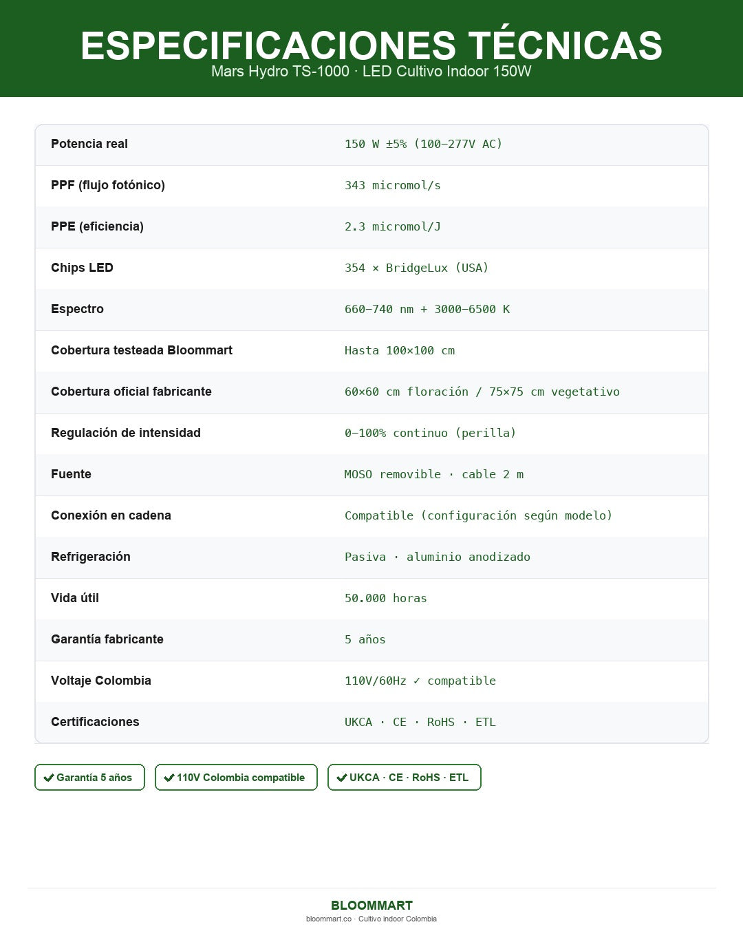 Tabla de especificaciones técnicas Mars Hydro TS-1000 lámpara LED cultivo indoor