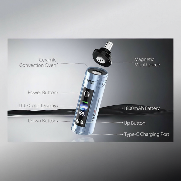 Partes del vaporizador Yocan Hit 2: boquilla magnética, horno de cerámica, pantalla LCD y puerto USB-C