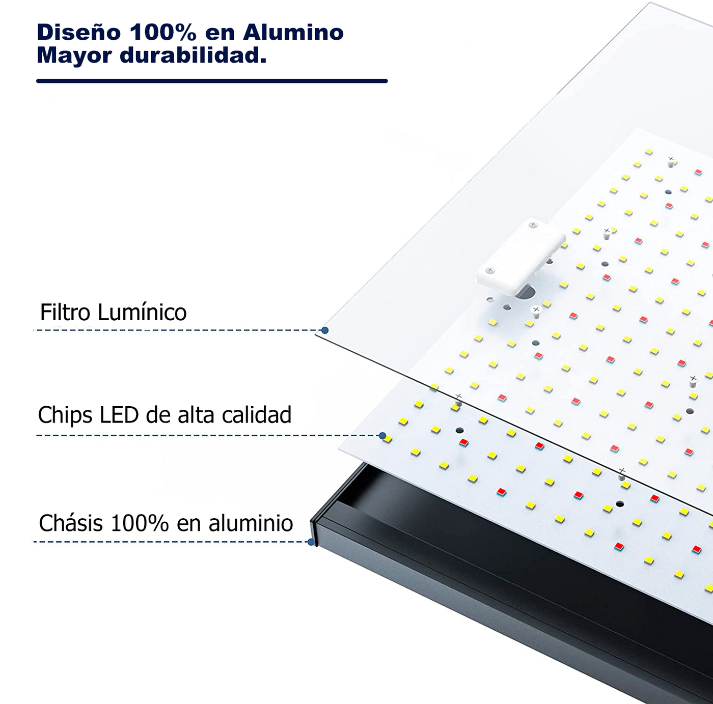 Panel LED 1500W - Espectro Completo