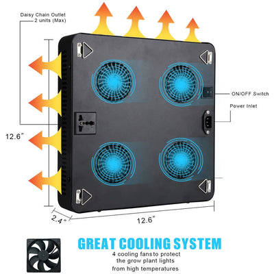Panel LED RA2000 200W Full Espectro - Bloommart Colombia