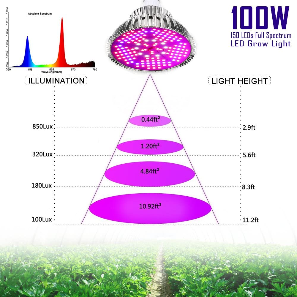 Bombilla LED 100W - Espectro Completo