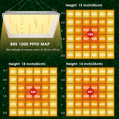 Panel LED BRS 1000W - Espectro Completo