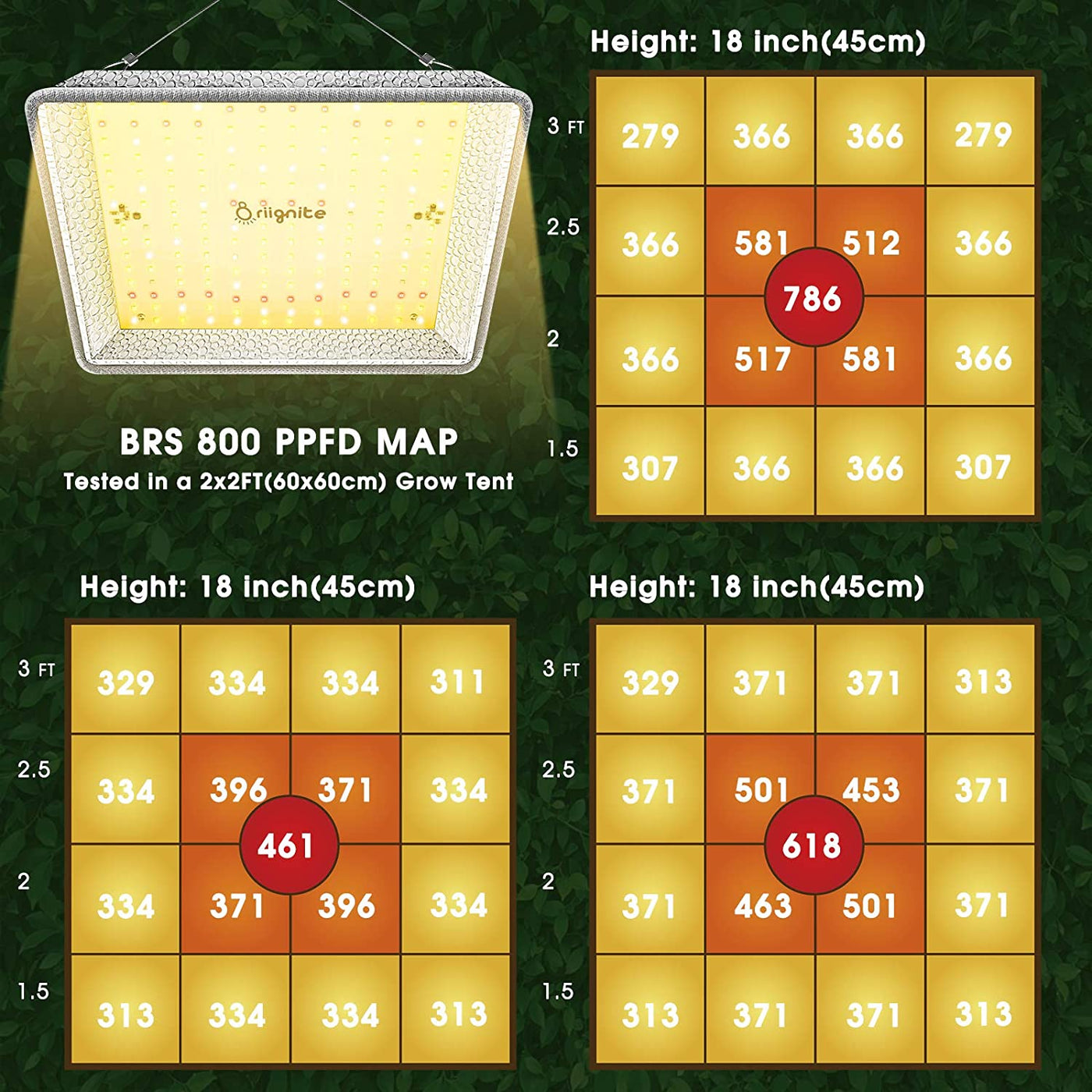 Panel LED 80W - Espectro Completo