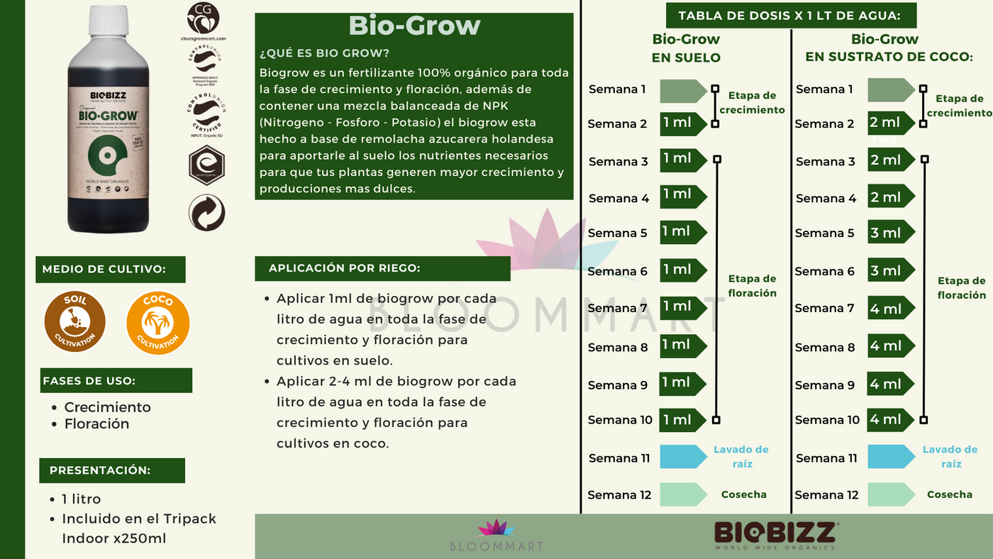 Bio Grow Biobizz - Fertilizante orgánico