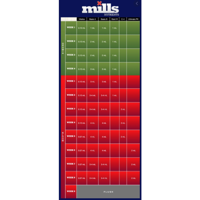 Start 250ml - Mills - Bloommart Colombia