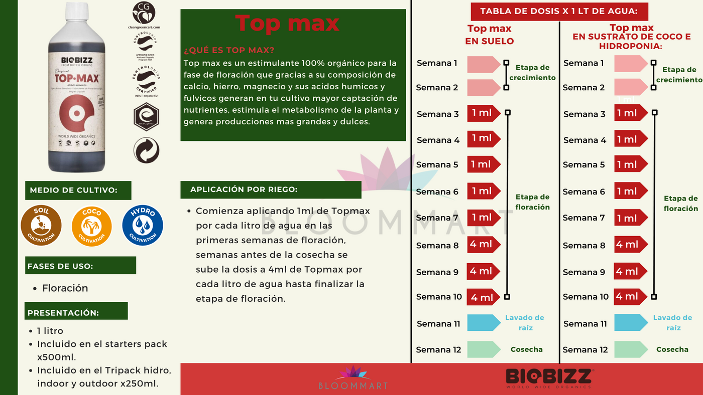 Top Max - BIOBIZZ