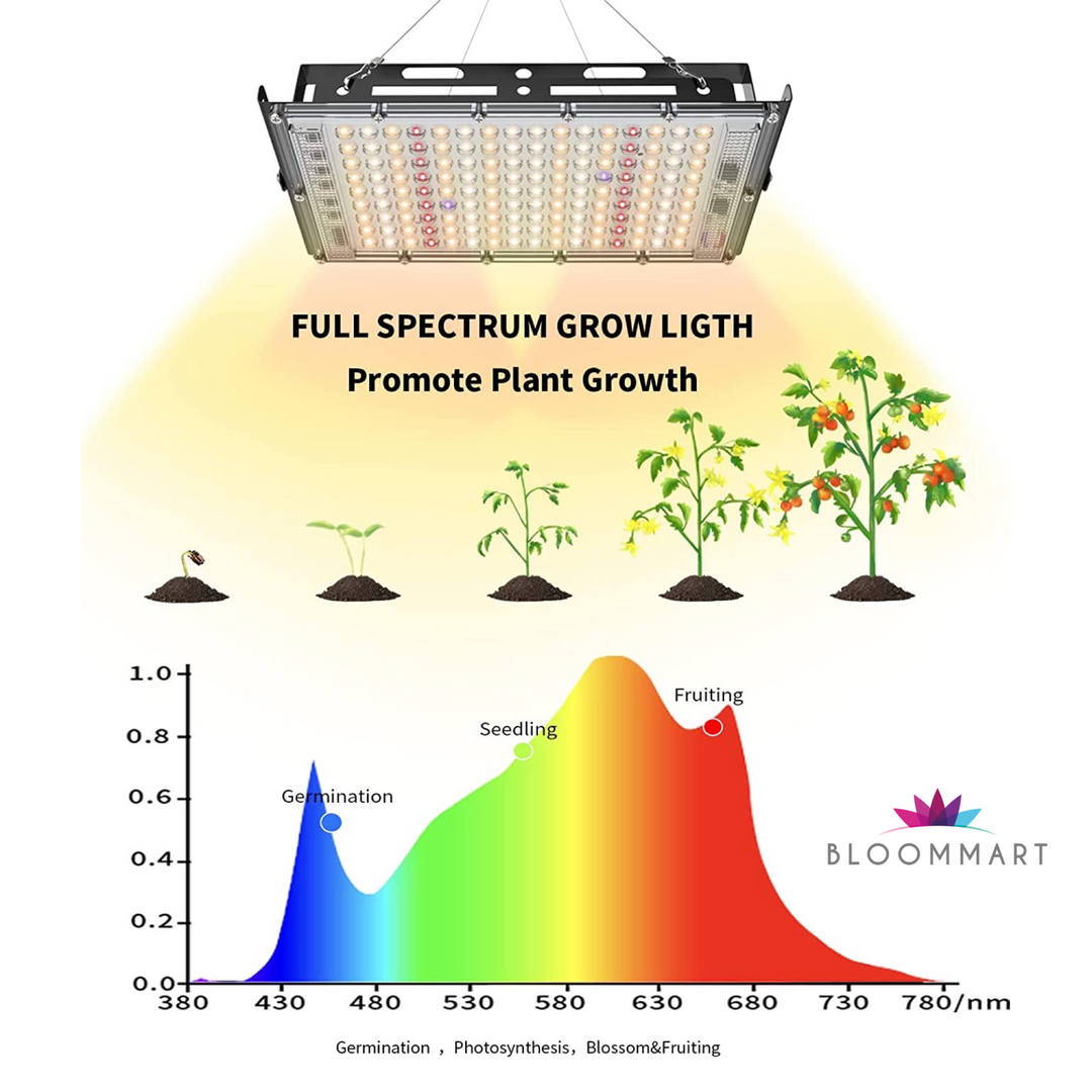 PANEL LED 400W - ESPECTRO COMPLETO